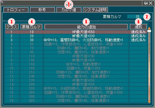 トロフィーウィンドウ